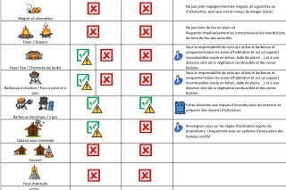Feu consignes